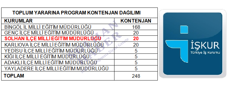 İlçe Milli Eğitim, 20 İşkur Personeli İstihdam Edecek   