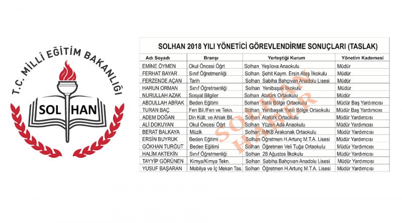 Solhan MEM’de Yönetici Atamaları Yapıldı