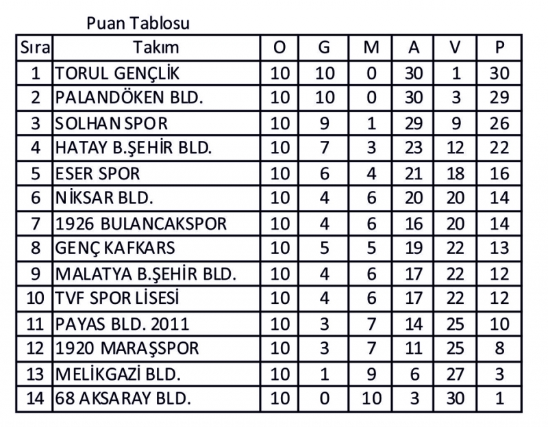 Solhan Spor, Adım Adım Liderliğe Koşuyor