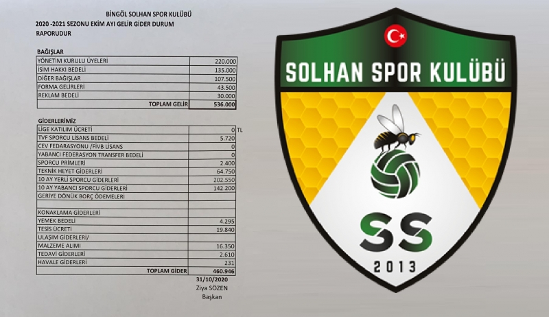 Solhan Spor, Ekim Ayı Gelir- Gider Tablosunu Açıkladı