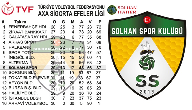 Solhan Spor Sezonu 9.Sırada Tamamladı   